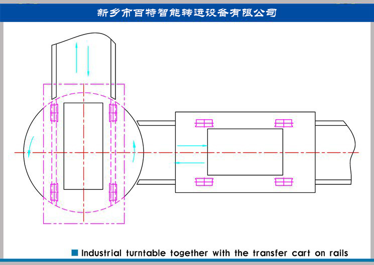 兩條十字交叉軌道怎么換軌？90度換軌轉盤