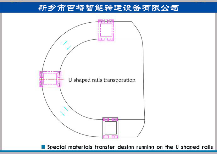 軌道平車轉彎運輸方案，轉彎式軌道運輸方案